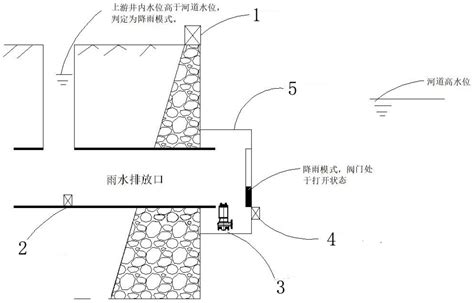 一种高水位地区雨水管道渗漏水量连续测量装置及方法与流程