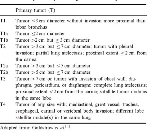 Lung Cancer Tnm Staging Chart