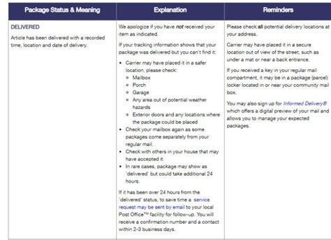 What Does In Transit Mean USPS FedEx And Shein