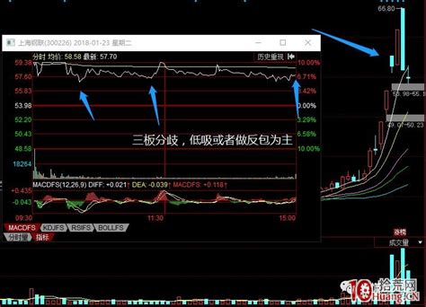 情绪周期与涨停板系列深度教程 1：“买在分歧，卖在一致”，分歧一致是什么（图解） 拾荒网专注股票涨停板打板技术技巧进阶的炒股知识学习网