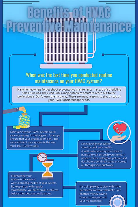 Benefits Of Hvac Preventive Maintenance In 2021 Preventive Maintenance Hvac Maintenance Hvac