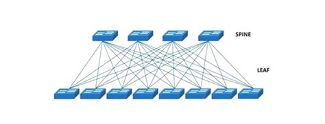 Interconex O Entre Data Centers Segmento Em Alta