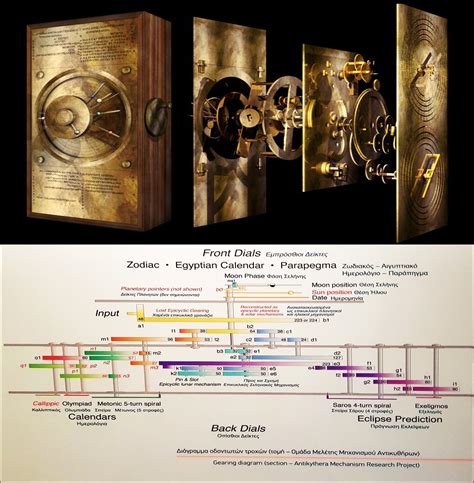 Антикитерский механизм фото и описание