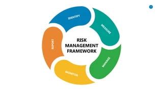 Risk Management Slide Powerpoint Template.pptx