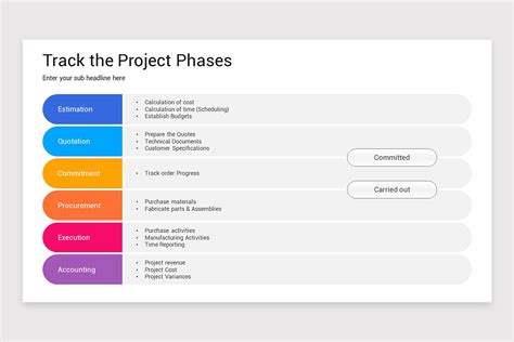 Project Phases Powerpoint Template Nulivo Market