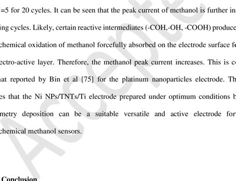 Illustrates The Successive Cyclic Voltammetric Response Of Methanol On