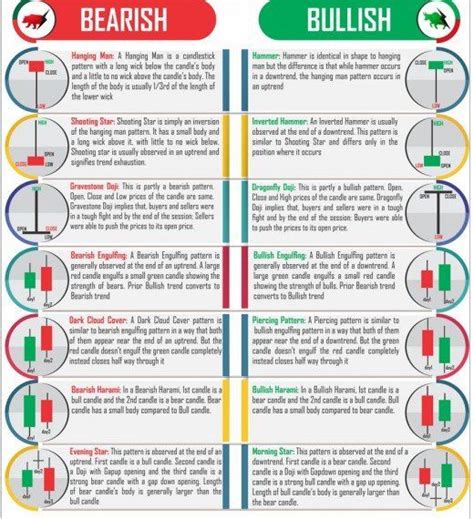 Best Candlestick Patterns For Intraday Trading