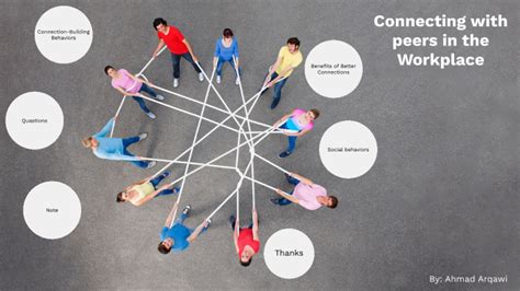 Connecting With Peers In The Workplace By Ahmad Arqawi On Prezi