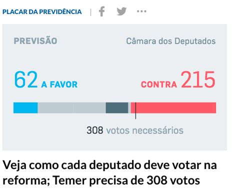 Estad O Faz Campanha Pela Reforma Da Previd Ncia A Exemplo Do Impeachment