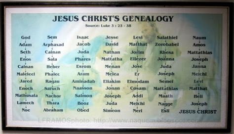 Genealogy of Jesus through Mary: Uncovering the Ancestral Lineage