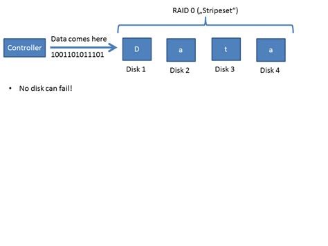 Raid levels explained | Experts Exchange