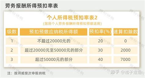 2023最新最全税率表！增值税企业所得税个税房产税契税等18个税种！ 知乎