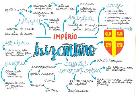 MAPA MENTAL SOBRE IMPÉRIO BIZANTINO Maps4Study