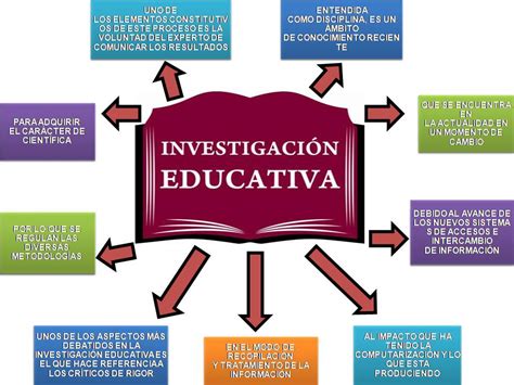 Herramientas Básicas para la Invest Educativa DEFINICIÓN DE