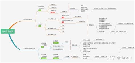 债券登记结算（登登等登——中债登、中证登、上清所） 知乎