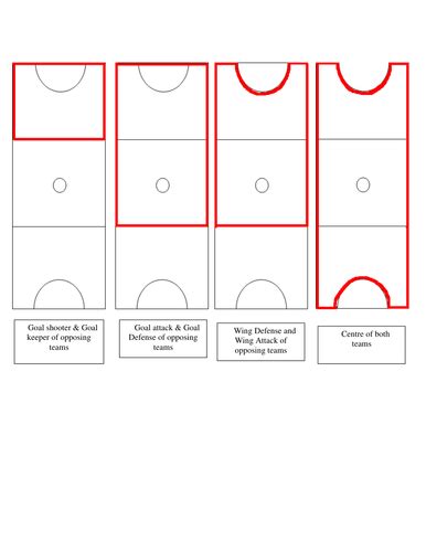 Resource For Teaching Positions In Netball Teaching Resources