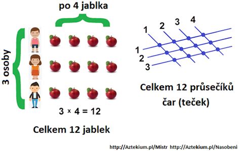 Násobilka Násobilka Online