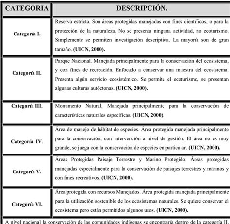 Áreas protegidas Indígenas Muiscas en la ciudad