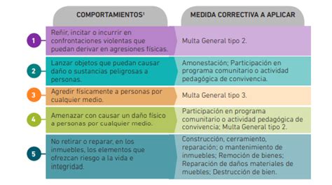 Guía para realizar la mediación policial en Colombia Mind Map