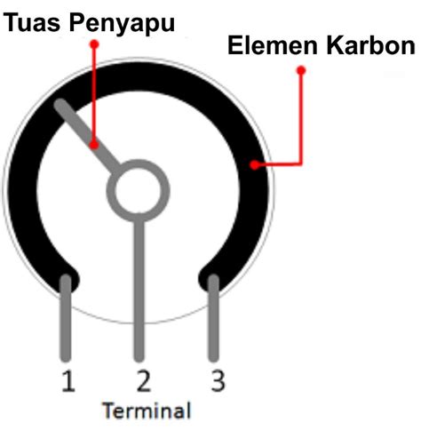 Tutorial Potensiometer Pada Arduino Lavain Tech