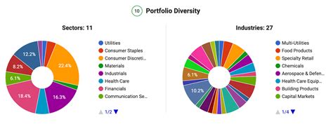 How Can I Improve My Portfolio Performance With Danelfin Danelfin