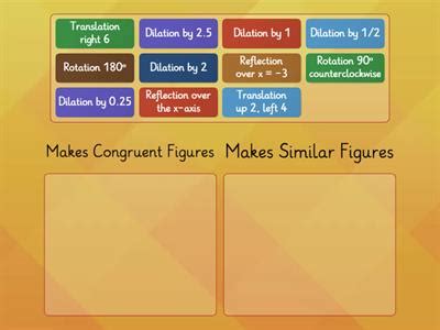 Congruent similar - Teaching resources