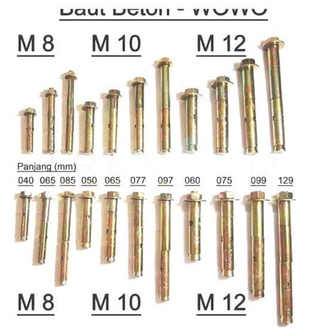 Dynabolt Pengertian Jenis Ukuran Harga Dan Cara Pemasangannya NBKomputer