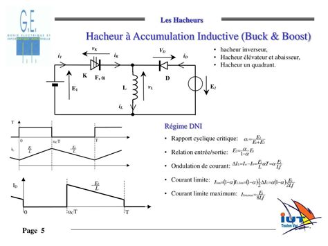 Hacheur 4 Quadrants Animation