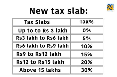 New Regime Tax Slab Ay 2023 24 Pelajaran