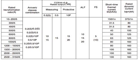 Lzzbj C Kv Indoor Single Phase Epoxy Resin Type Current