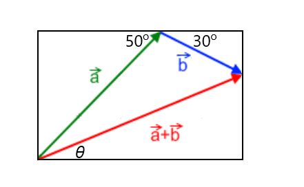 Resultant Vector Definition, Formula & Examples - Lesson | Study.com