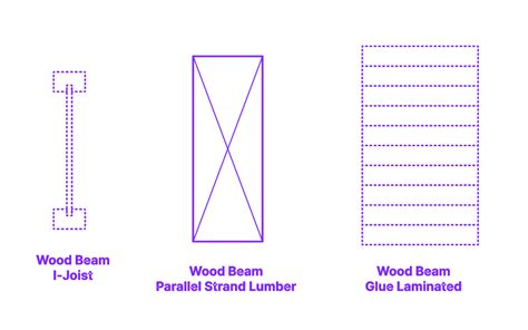 Lumber X Dimensions Drawings Off Gbu Taganskij Ru