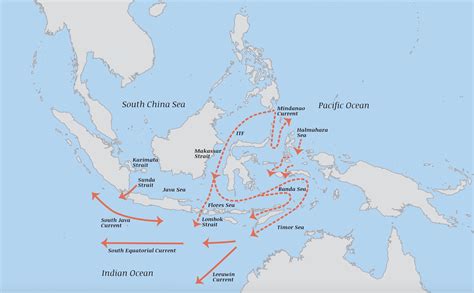 Indonesian Through Flow