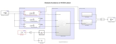 Obstacle Avoidance In Nvidia Jetson With Px Autopilot In Hardware In