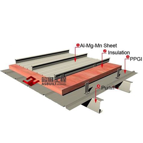 Clip Lock Roofing Sheet Buy Seamlock Roofing On Asbuilt Structure