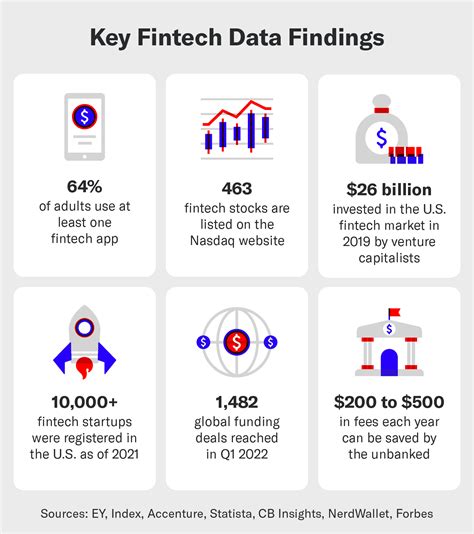 83 Fintech Statistics You Need To Know For 2024 Siege Media