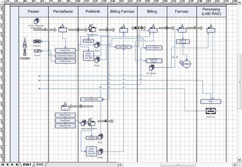 Proses Bisnis Rumah Sakit 30 Koleksi Gambar