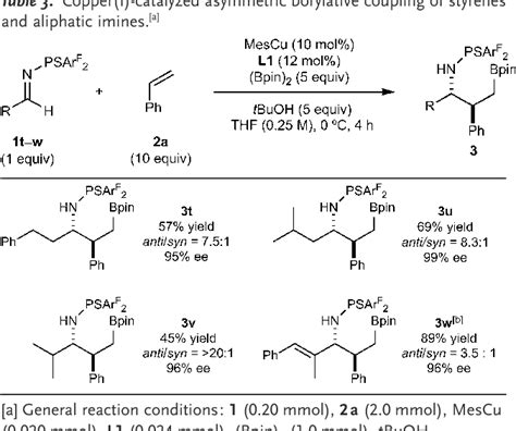 Table From Copper I Catalyzed Enantio And Diastereodivergent