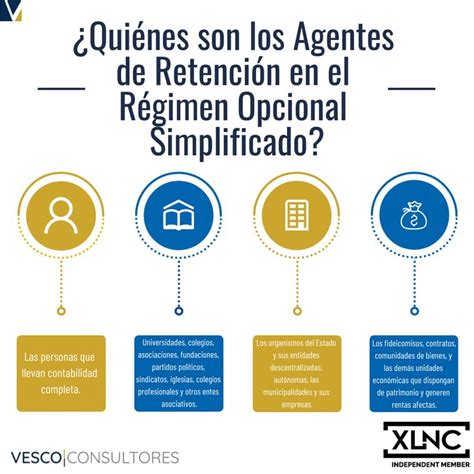 ¿quiénes Son Los Agentes De Retención En El Régimen Opcional Simplificado Impuesto Sobre La