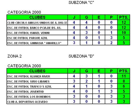 FUTBOL INFANTO JUVENIL PERGAMINO FUTBOL INFANTIL RESULTADOS Y TABLA