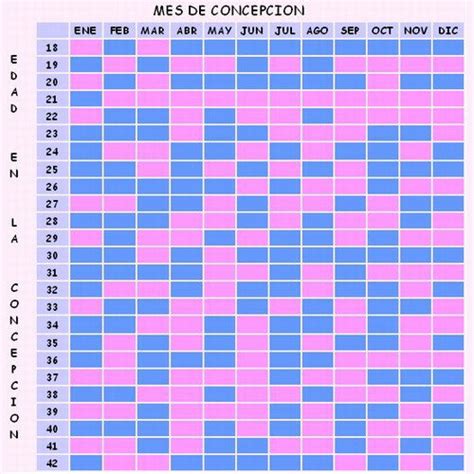 Tabla Maya Calendario Maya De Embarazo 2020 Original Como Funciona