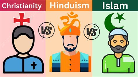 Islam Vs Hinduism Vs Christianity Religion Comparison Youtube