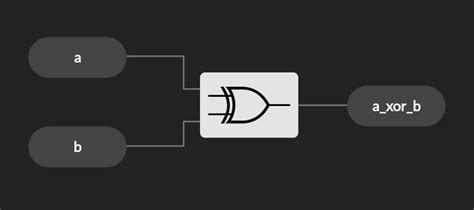 [Demo] The XOR Gate - Learn FPGA Easily