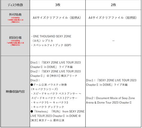 Sexy Zone Live Blu Rayanddvd「sexy Zone Live Tour 2023 ChapterⅡ In Dome」が