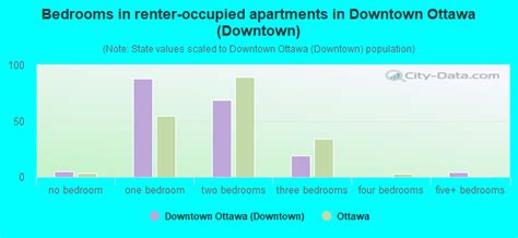 Downtown Ottawa (Downtown) neighborhood in Ottawa, Illinois (IL), 61350 ...