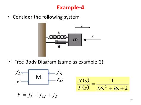 Modeling Of Mechanical System Translational Basic Elements Modeling