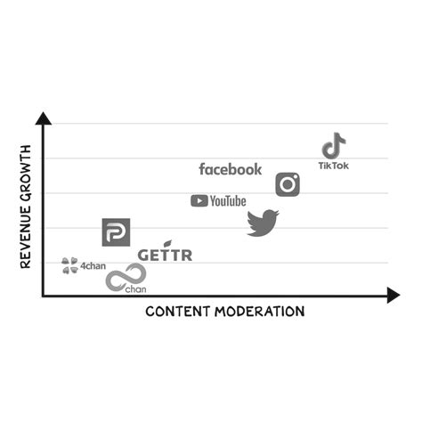 Scott Galloway On Twitter Higher Enterprise Value Comes From More