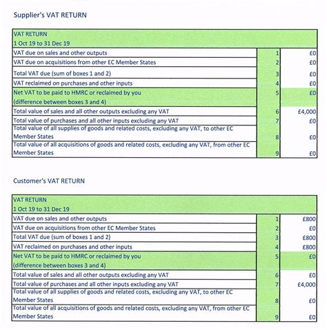 Vat Domestic Reverse Charge Drc For The Construction Industry