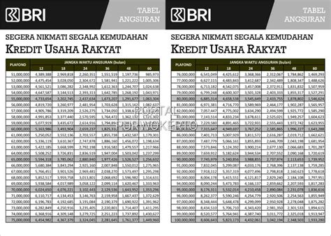 Cara Pinjam Uang Di Bank Bri Jaminan Sertifikat Tanah Perumperindo Co Id