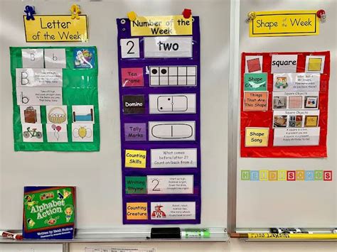 The Focus Wall Questions And Answers Kindergarten Focus Walls Kindergarten Classroom Setup